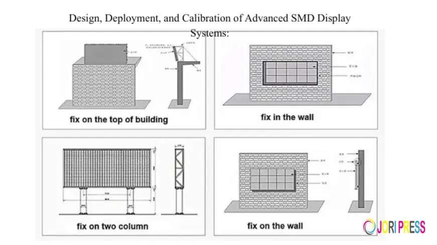 Design, Deployment, and Calibration of Advanced SMD Display Systems: