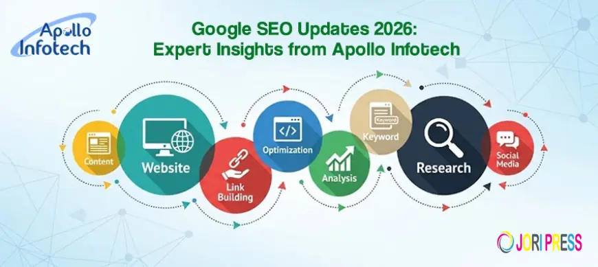 Google SEO Updates 2026: Expert Insights from Apollo Infotech