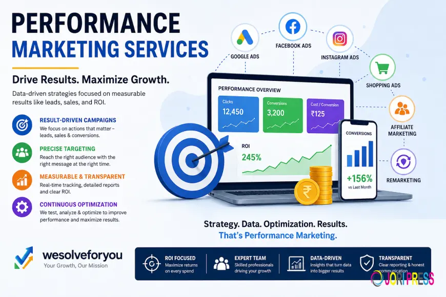 Performance Marketing Services: A Smarter Way to Drive Measurable Business Growth