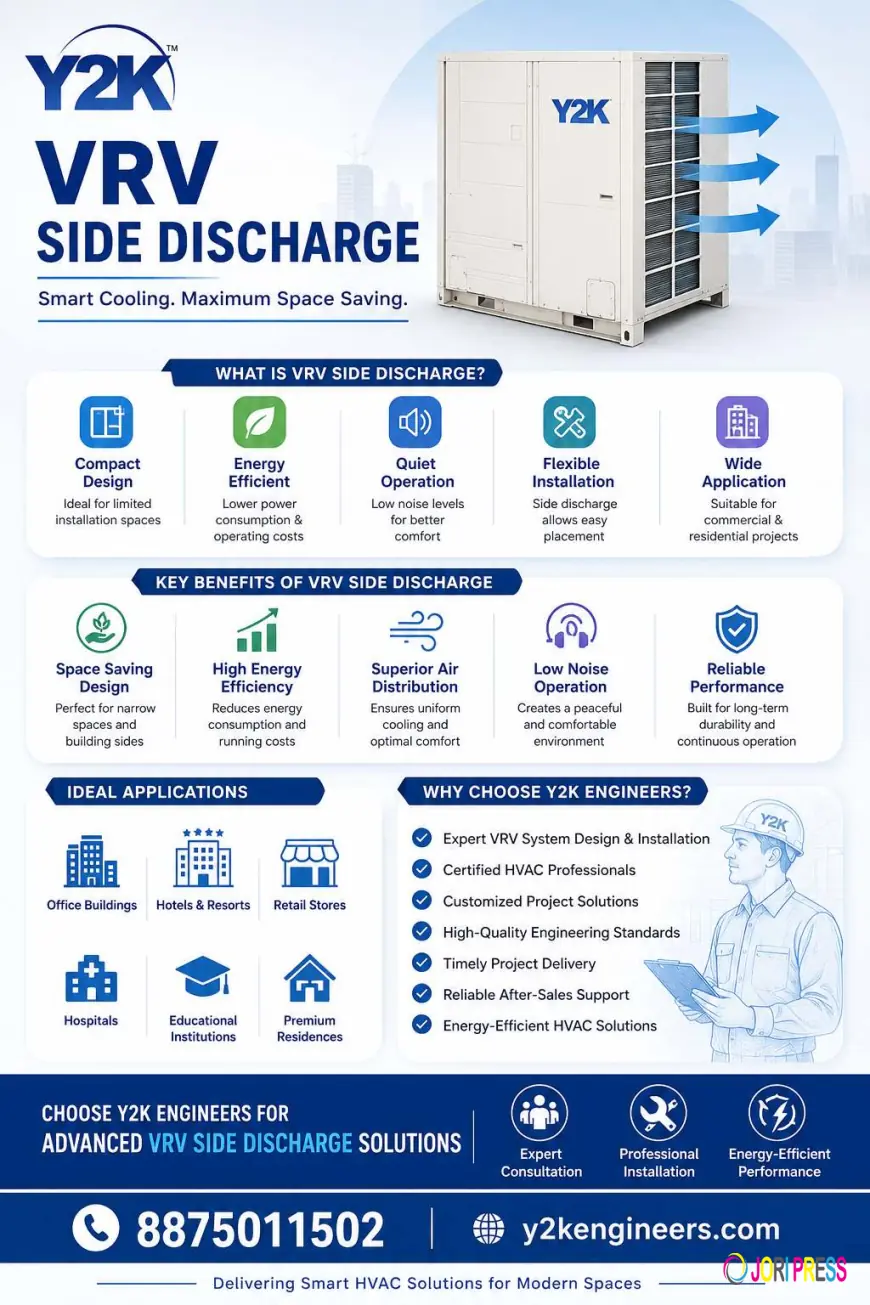 VRV SIDE DISCHARGE