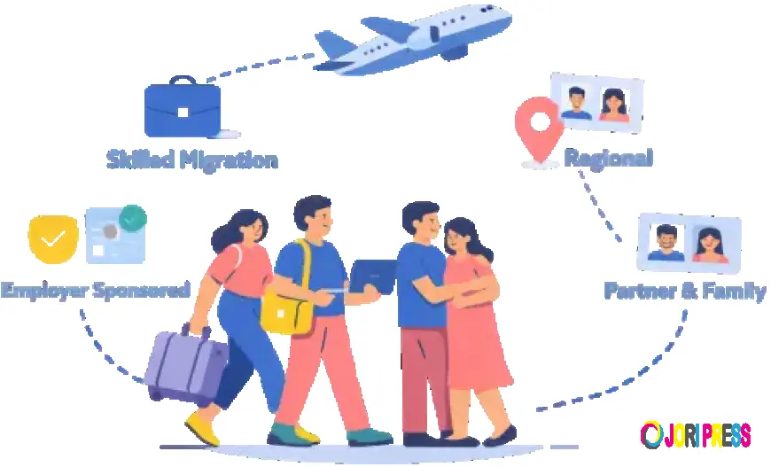 Immigration Agents in Brisbane: Complete Guide to Australian Visas in 2026