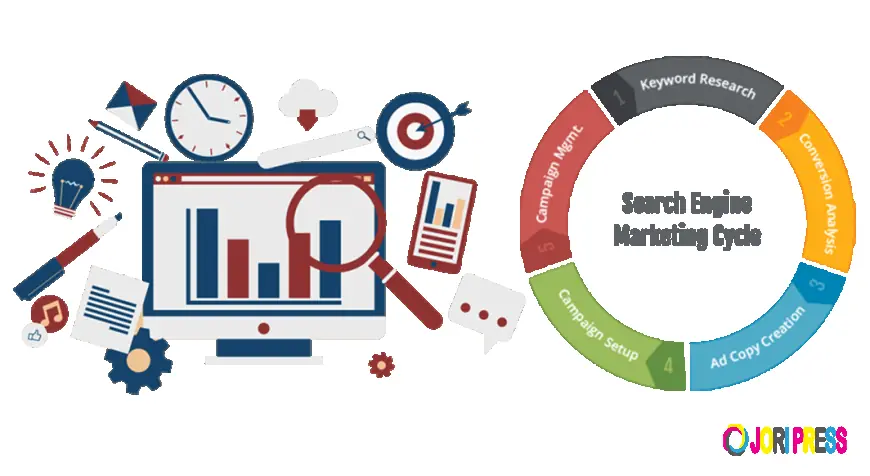10 Questions to Ask a Content Writing Agency in Delhi NCR Before Hiring