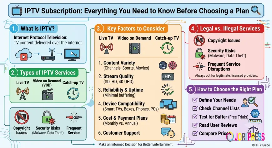 IPTV Free Trial in USA: How to Test the Best Service Before You Subscribe