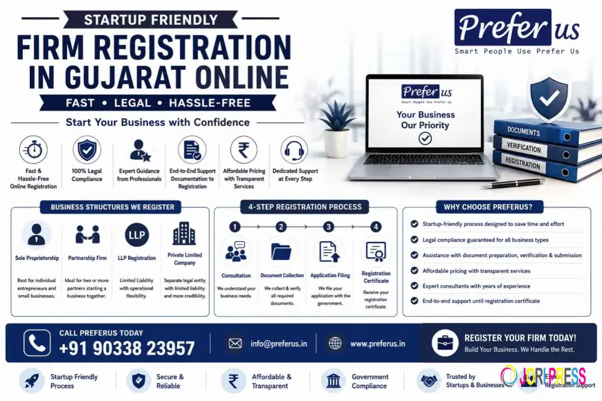 Startup-Friendly Firm Registration in Gujarat – Complete Online Registration Services by Preferus