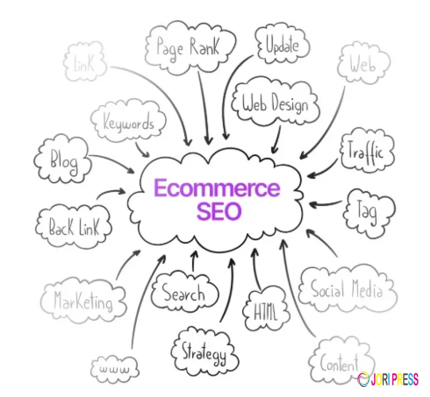 Ecommerce SEO Agency: What to Look For and Why It Matters