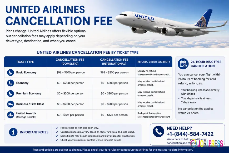 How Much Is a United Cancellation Fee? Full Rules for Every Ticket Type