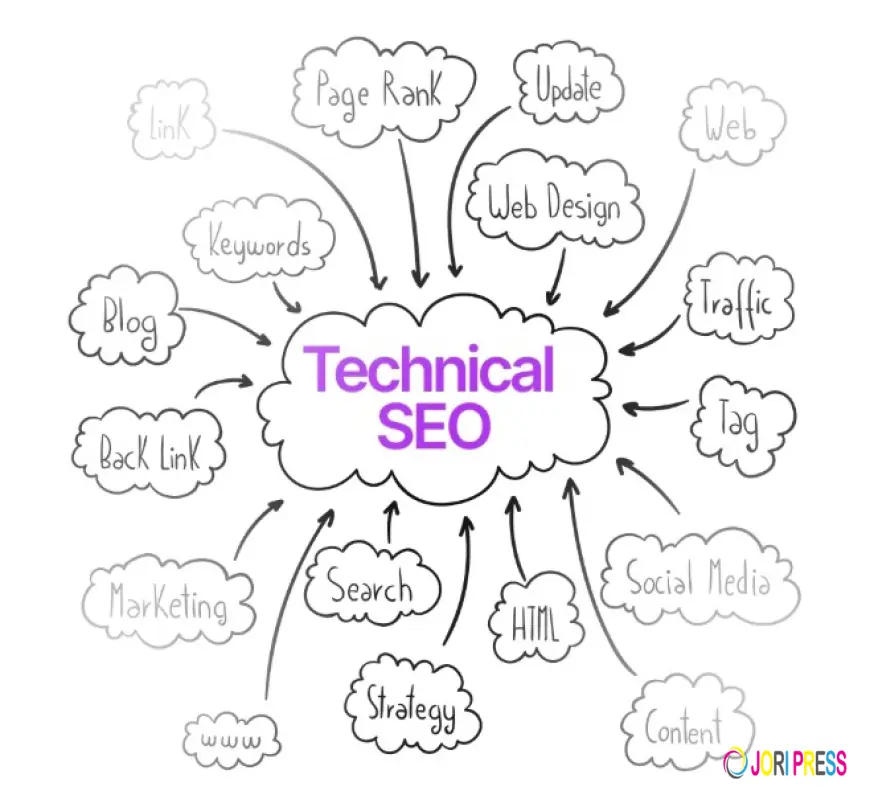 What Does a Technical SEO Consultant Actually Do?