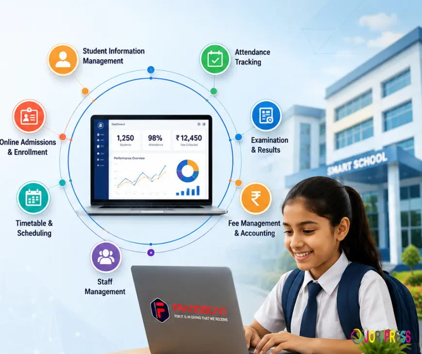 Transforming School Operations Through Advanced School Information Systems