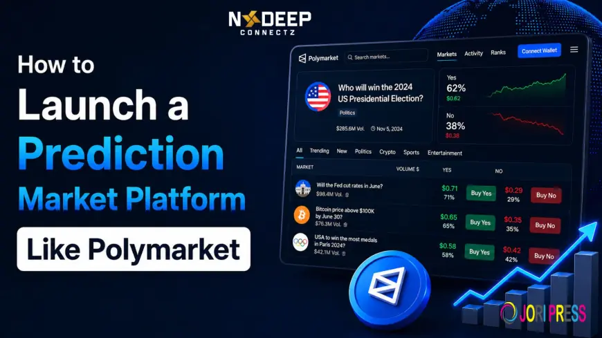 How to Launch a Prediction Market Platform Like Polymarket