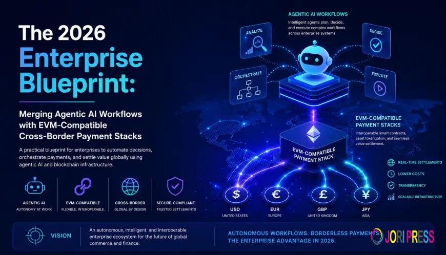 The 2026 Enterprise Blueprint: Merging Agentic AI Workflows with EVM-Compatible Cross-Border Payment Stacks
