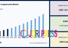 Eye Health Supplements Market Research Report with Competitive Landscape and Strategic Insights