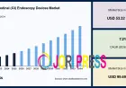 Gastrointestinal Endoscopy Devices Market Research Report with Competitive Landscape and Industry Insights