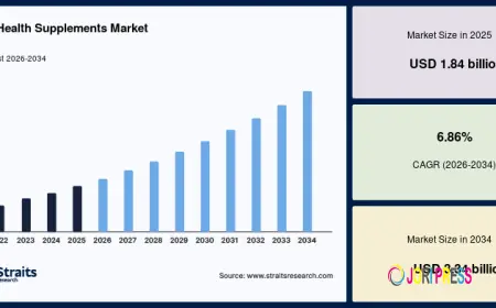 Eye Health Supplements Market Research Report with Competitive Landscape and Strategic Insights