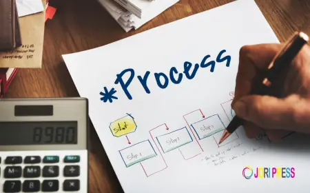 B2B Lead Generation Process for Account-Based Marketing