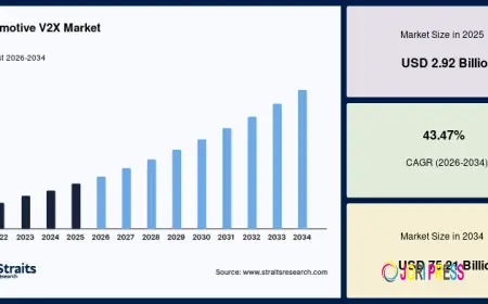 Future Opportunities in the Automotive V2X Market Through 2034