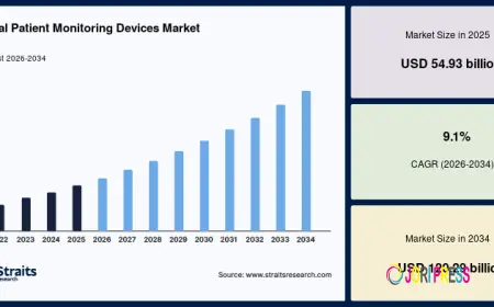 Digital Patient Monitoring Devices Market Regional Analysis
