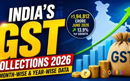 India's GST Collections 2026: Month-Wise and Year-Wise Data Explained