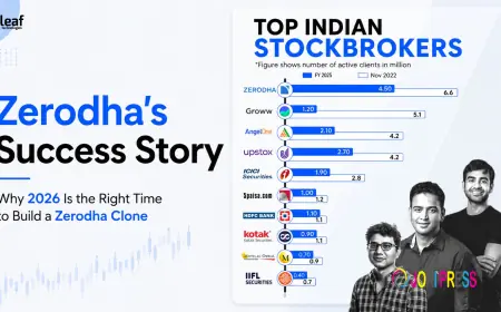 Zerodha's Success Story: Why 2026 Is the Right Time to Build a Zerodha Clone