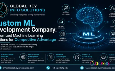 Custom ML Development Company: Customized Machine Learning Solutions for Competitive Advantage