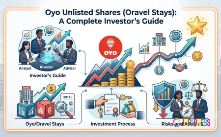 Oyo Unlisted Shares (Oravel Stays): A Complete Investor's Guide