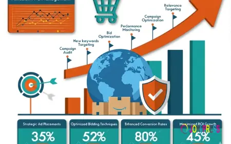 Amazon PPC Management Service