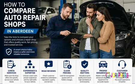 How to Compare Auto Repair Shops in Aberdeen