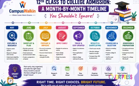 12th Class to College Admission: A Month-by-Month Timeline You Shouldn't Ignore