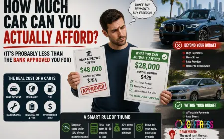 How Much Car Can You Actually Afford? (It's Probably Less Than the Bank Approved You For)