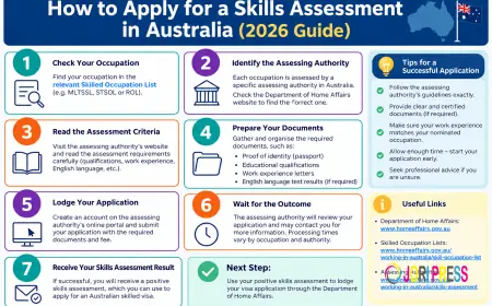 How to Apply for a Skills Assessment in Australia (2026 Guide)