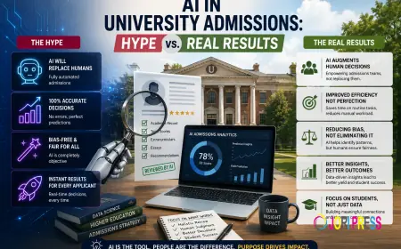 AI in University Admissions: Hype vs. Real Results