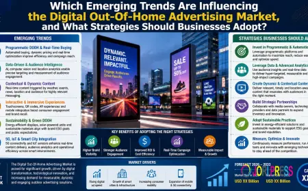 Digital Out-Of-Home Advertising Market Size, Share, Growth, Trends and Forecast