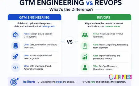 GTM Engineering vs RevOps: What's the Difference?