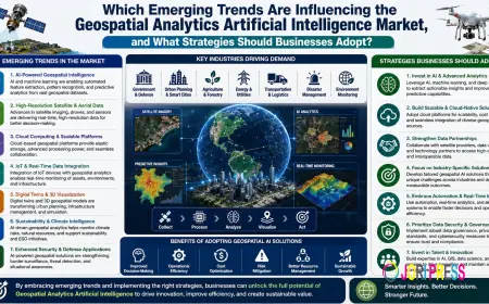 Geospatial Analytics Artificial Intelligence Market Size, Share, Growth & Forecast