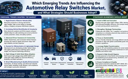 Automotive Relay Switches Market Size, Share, Growth Trends & Forecast