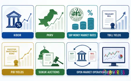 From KIBOR to PKRV: The Interest Rate Benchmarks Every Pakistan Corporate Treasurer Should Monitor