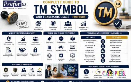 How to Use the TM Symbol Correctly for Brand Protection?