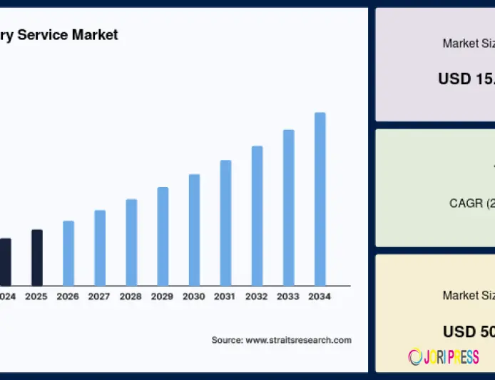 Advanced Molecular Research Transforming the Drug Discovery Service Market