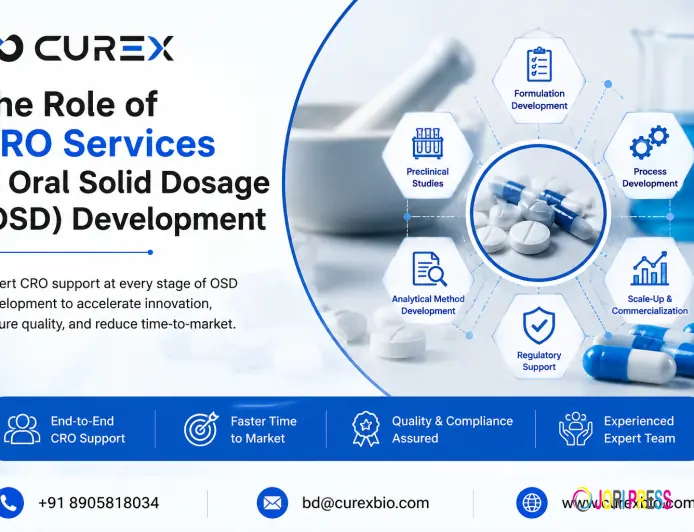 The Role of CRO Services in Oral Solid Dosage (OSD) Development