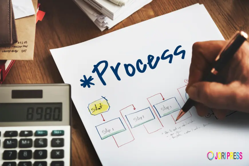B2B Lead Generation Process for Account-Based Marketing