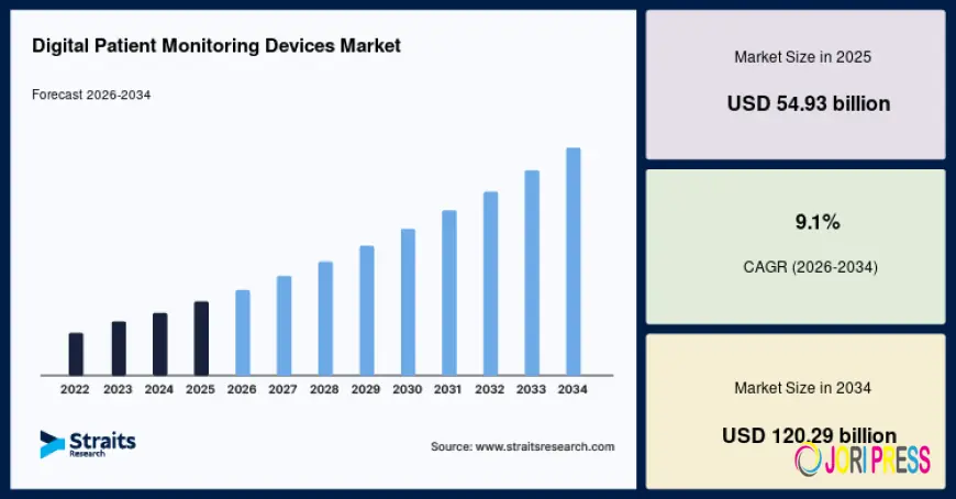 Digital Patient Monitoring Devices Market Regional Analysis