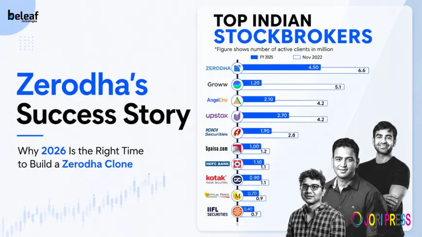 Zerodha's Success Story: Why 2026 Is the Right Time to Build a Zerodha Clone
