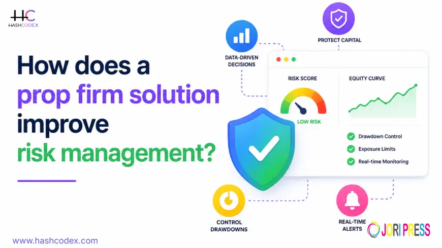 Why a Prop Firm Solution Is Essential for Effective Risk Management