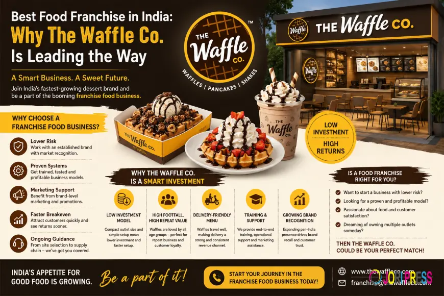 Best Food Franchise in India: Why The Waffle Co. Is Leading the Way