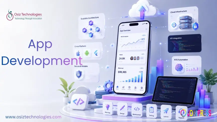 Why Every Business Needs a Mobile App in 2026