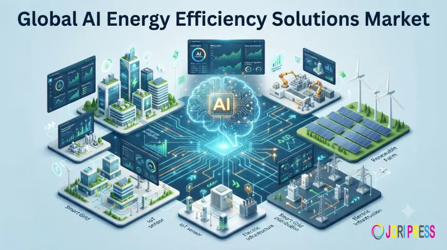 AI Energy Efficiency Solutions Market Size, Growth & Forecast 2035