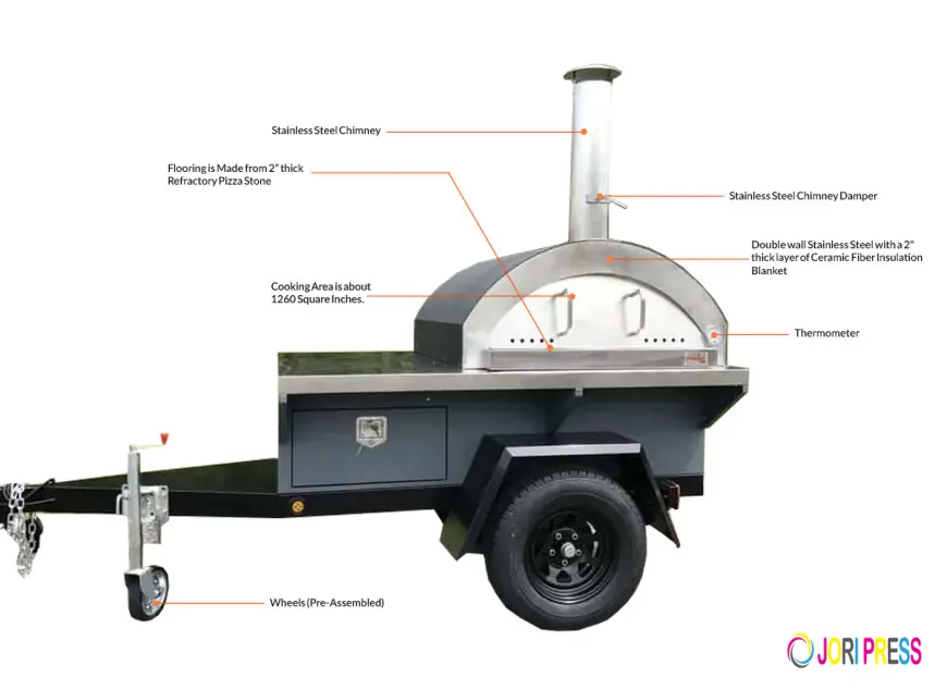 From Food Truck to Pizza Trailer: Why Entrepreneurs Are Making the Switch