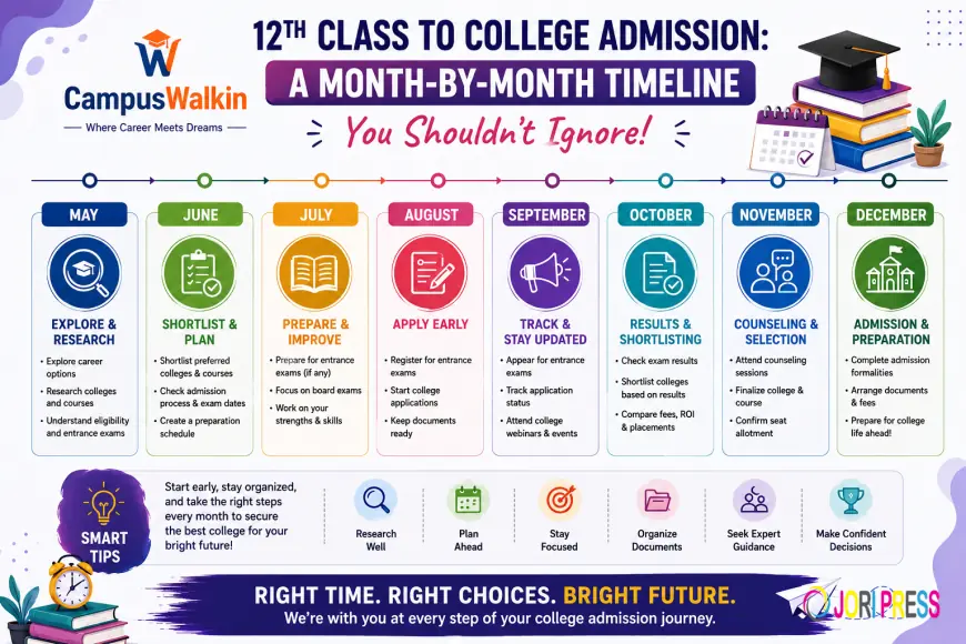 12th Class to College Admission: A Month-by-Month Timeline You Shouldn't Ignore