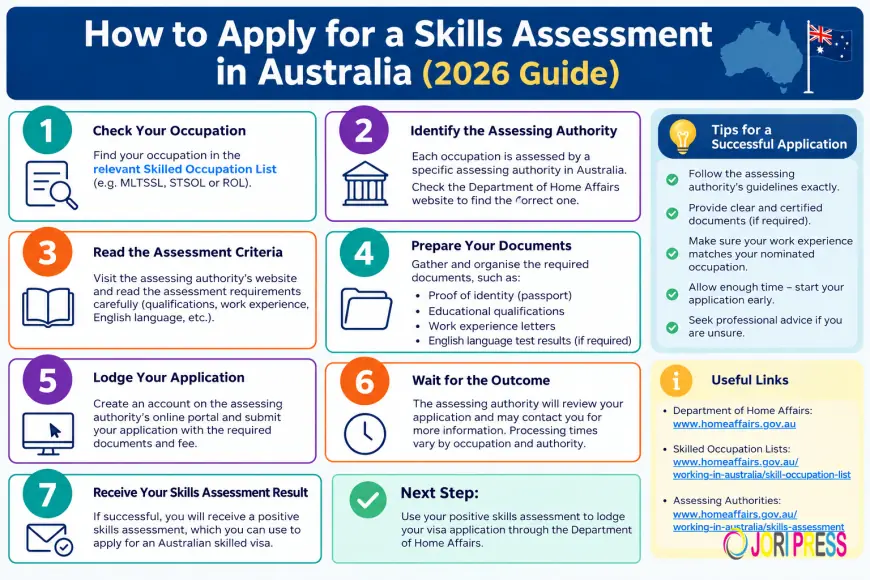 How to Apply for a Skills Assessment in Australia (2026 Guide)