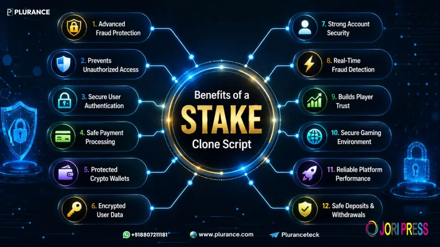 How Stake Clone Scripts Help Prevent Fraud and Unauthorized Access