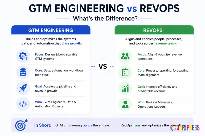 GTM Engineering vs RevOps: What's the Difference?